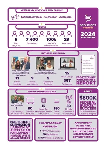 2024-Achievements-Infographic-Page-1