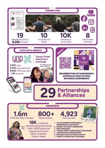 2024-Achievements-Infographic-Page-2